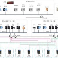 石油/天然氣管道SCADA方案