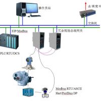 工業(yè)現(xiàn)場總線方案